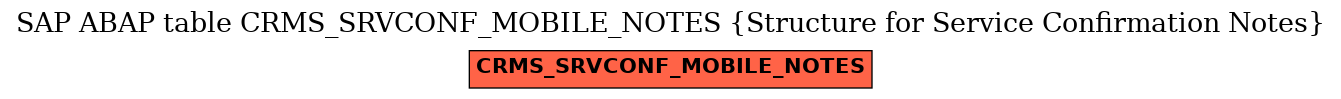 E-R Diagram for table CRMS_SRVCONF_MOBILE_NOTES (Structure for Service Confirmation Notes)