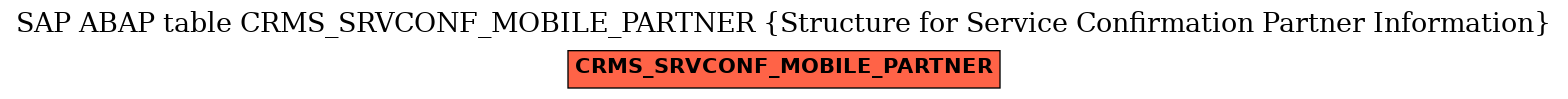 E-R Diagram for table CRMS_SRVCONF_MOBILE_PARTNER (Structure for Service Confirmation Partner Information)