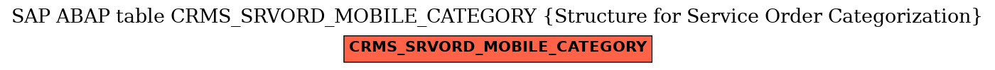 E-R Diagram for table CRMS_SRVORD_MOBILE_CATEGORY (Structure for Service Order Categorization)