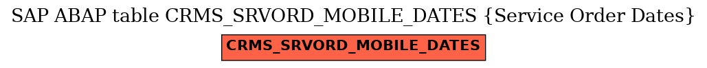 E-R Diagram for table CRMS_SRVORD_MOBILE_DATES (Service Order Dates)