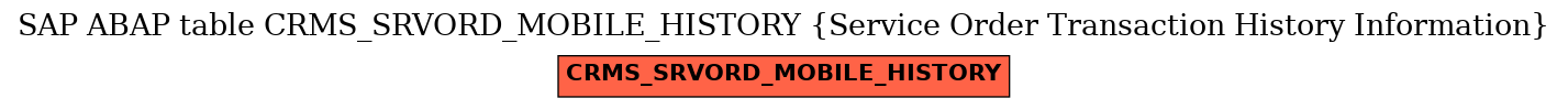 E-R Diagram for table CRMS_SRVORD_MOBILE_HISTORY (Service Order Transaction History Information)