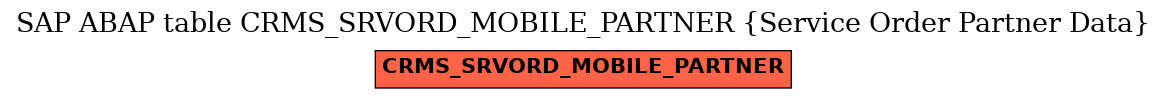 E-R Diagram for table CRMS_SRVORD_MOBILE_PARTNER (Service Order Partner Data)