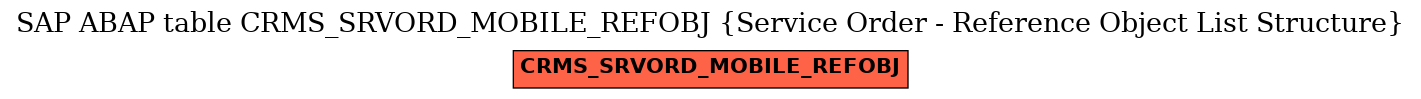 E-R Diagram for table CRMS_SRVORD_MOBILE_REFOBJ (Service Order - Reference Object List Structure)