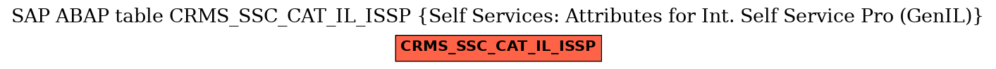 E-R Diagram for table CRMS_SSC_CAT_IL_ISSP (Self Services: Attributes for Int. Self Service Pro (GenIL))