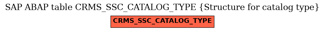 E-R Diagram for table CRMS_SSC_CATALOG_TYPE (Structure for catalog type)
