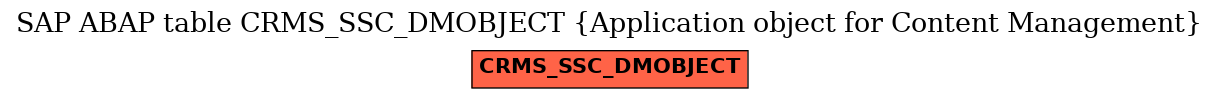 E-R Diagram for table CRMS_SSC_DMOBJECT (Application object for Content Management)