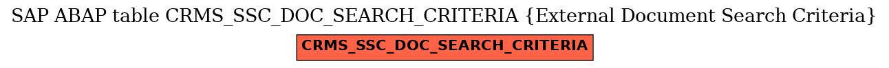 E-R Diagram for table CRMS_SSC_DOC_SEARCH_CRITERIA (External Document Search Criteria)