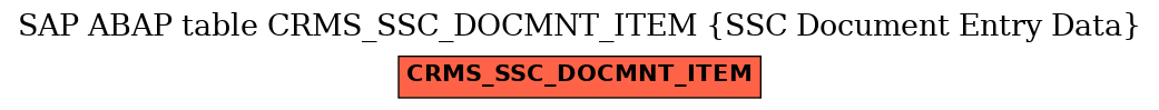 E-R Diagram for table CRMS_SSC_DOCMNT_ITEM (SSC Document Entry Data)