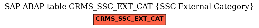 E-R Diagram for table CRMS_SSC_EXT_CAT (SSC External Category)