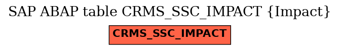 E-R Diagram for table CRMS_SSC_IMPACT (Impact)