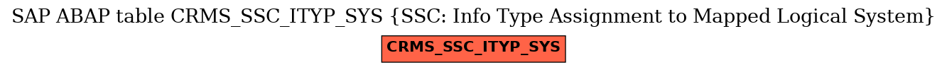E-R Diagram for table CRMS_SSC_ITYP_SYS (SSC: Info Type Assignment to Mapped Logical System)