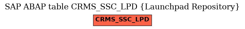 E-R Diagram for table CRMS_SSC_LPD (Launchpad Repository)