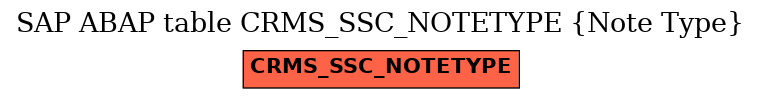 E-R Diagram for table CRMS_SSC_NOTETYPE (Note Type)