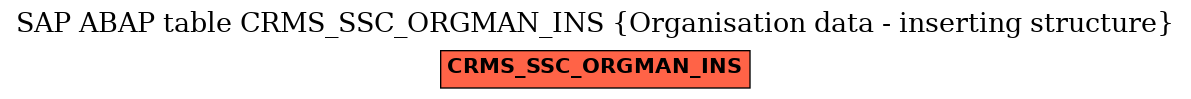 E-R Diagram for table CRMS_SSC_ORGMAN_INS (Organisation data - inserting structure)