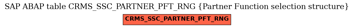 E-R Diagram for table CRMS_SSC_PARTNER_PFT_RNG (Partner Function selection structure)