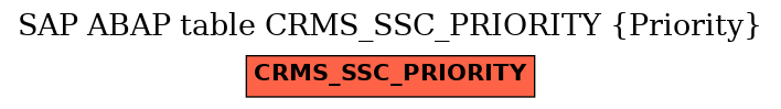 E-R Diagram for table CRMS_SSC_PRIORITY (Priority)