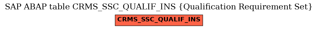 E-R Diagram for table CRMS_SSC_QUALIF_INS (Qualification Requirement Set)