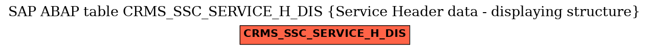 E-R Diagram for table CRMS_SSC_SERVICE_H_DIS (Service Header data - displaying structure)