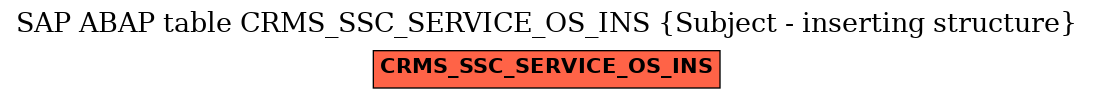 E-R Diagram for table CRMS_SSC_SERVICE_OS_INS (Subject - inserting structure)