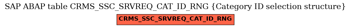 E-R Diagram for table CRMS_SSC_SRVREQ_CAT_ID_RNG (Category ID selection structure)