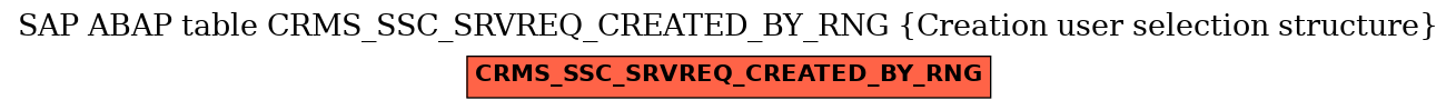 E-R Diagram for table CRMS_SSC_SRVREQ_CREATED_BY_RNG (Creation user selection structure)