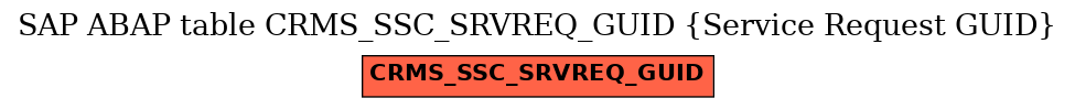 E-R Diagram for table CRMS_SSC_SRVREQ_GUID (Service Request GUID)