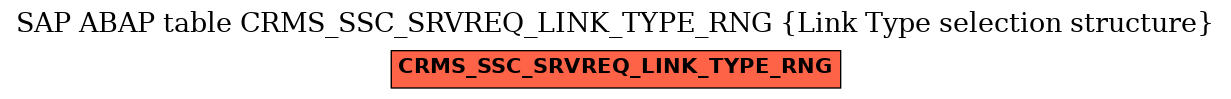 E-R Diagram for table CRMS_SSC_SRVREQ_LINK_TYPE_RNG (Link Type selection structure)