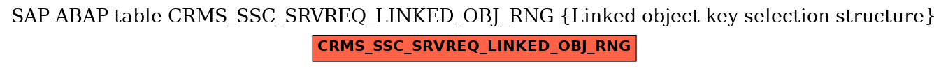 E-R Diagram for table CRMS_SSC_SRVREQ_LINKED_OBJ_RNG (Linked object key selection structure)