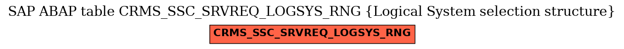 E-R Diagram for table CRMS_SSC_SRVREQ_LOGSYS_RNG (Logical System selection structure)