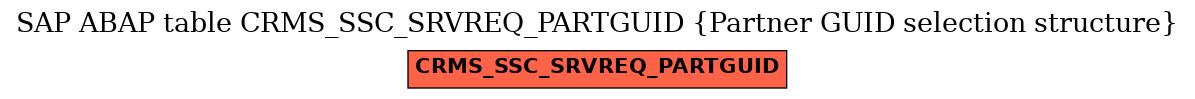 E-R Diagram for table CRMS_SSC_SRVREQ_PARTGUID (Partner GUID selection structure)