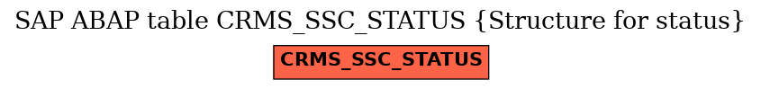 E-R Diagram for table CRMS_SSC_STATUS (Structure for status)