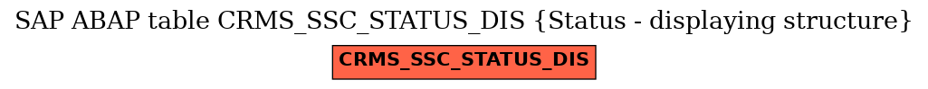 E-R Diagram for table CRMS_SSC_STATUS_DIS (Status - displaying structure)