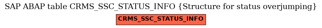 E-R Diagram for table CRMS_SSC_STATUS_INFO (Structure for status overjumping)