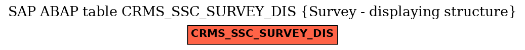 E-R Diagram for table CRMS_SSC_SURVEY_DIS (Survey - displaying structure)