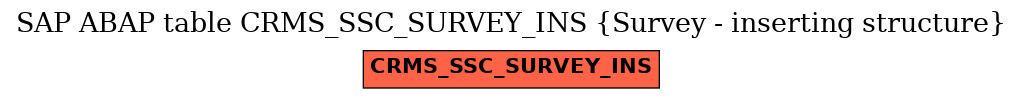 E-R Diagram for table CRMS_SSC_SURVEY_INS (Survey - inserting structure)