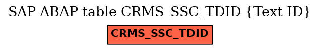 E-R Diagram for table CRMS_SSC_TDID (Text ID)