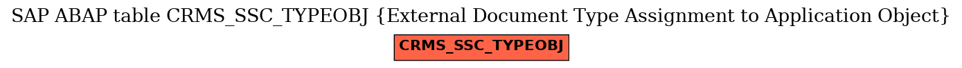E-R Diagram for table CRMS_SSC_TYPEOBJ (External Document Type Assignment to Application Object)