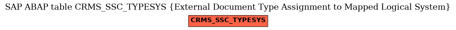 E-R Diagram for table CRMS_SSC_TYPESYS (External Document Type Assignment to Mapped Logical System)