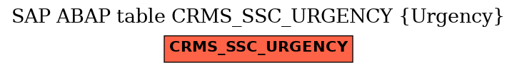 E-R Diagram for table CRMS_SSC_URGENCY (Urgency)