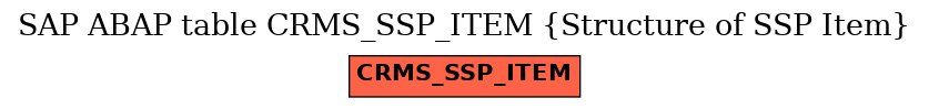E-R Diagram for table CRMS_SSP_ITEM (Structure of SSP Item)