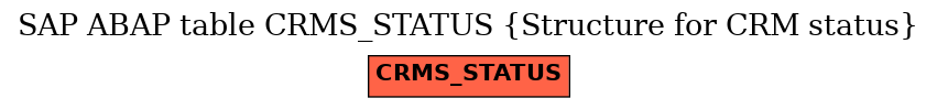 E-R Diagram for table CRMS_STATUS (Structure for CRM status)