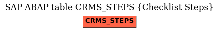 E-R Diagram for table CRMS_STEPS (Checklist Steps)