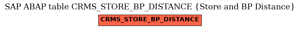 E-R Diagram for table CRMS_STORE_BP_DISTANCE (Store and BP Distance)