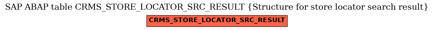 E-R Diagram for table CRMS_STORE_LOCATOR_SRC_RESULT (Structure for store locator search result)