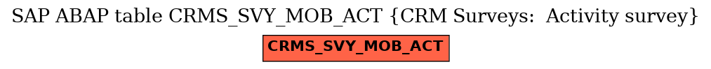 E-R Diagram for table CRMS_SVY_MOB_ACT (CRM Surveys:  Activity survey)