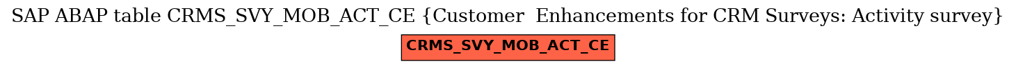 E-R Diagram for table CRMS_SVY_MOB_ACT_CE (Customer  Enhancements for CRM Surveys: Activity survey)