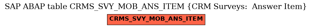 E-R Diagram for table CRMS_SVY_MOB_ANS_ITEM (CRM Surveys:  Answer Item)