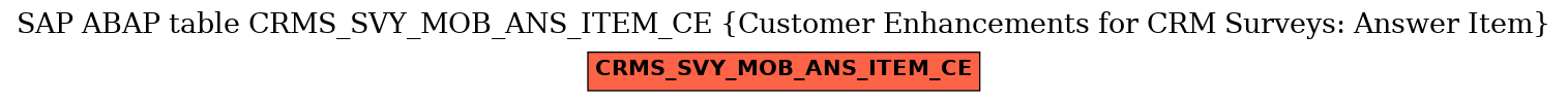 E-R Diagram for table CRMS_SVY_MOB_ANS_ITEM_CE (Customer Enhancements for CRM Surveys: Answer Item)