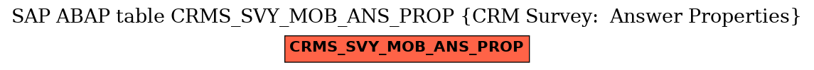 E-R Diagram for table CRMS_SVY_MOB_ANS_PROP (CRM Survey:  Answer Properties)