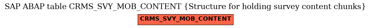 E-R Diagram for table CRMS_SVY_MOB_CONTENT (Structure for holding survey content chunks)